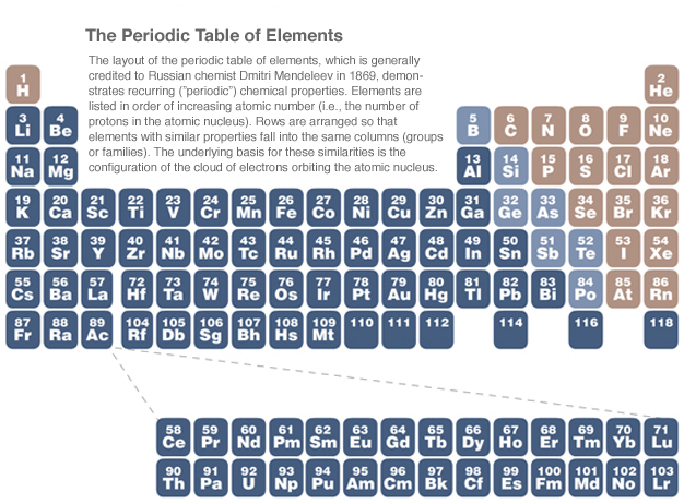 Images Periodic Table Wallpaper 1366x768