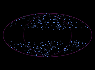 313 Galaxy Clusters on Map of Sky