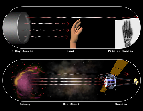 X-ray machine comparison