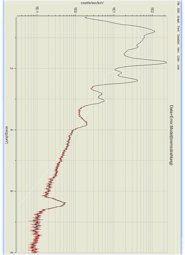 Bremsstrahlung Spectrum of Tycho's SNR