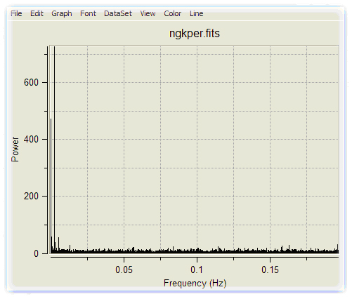 Power Spectrum of GK Per