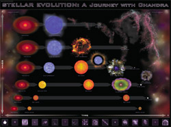 Stellar Evolution Poster