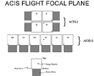 ACIS Schematic