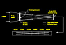 High Energy Transmission Grating Spectrometer (HETG)