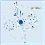 Schematic of the black hole accretion disk model for Cygnus A