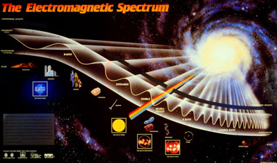 Electromagnetic Spectrum