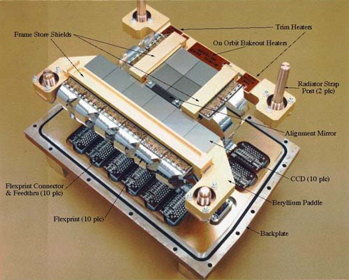 View of ACIS as seen by HRMA 