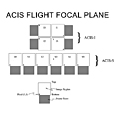 ACIS Schematic