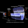 Schematic of Grazing Incidence, X-Ray Mirror