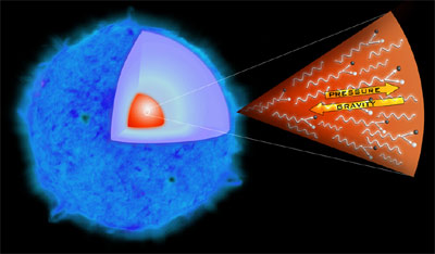 Illustration of Stellar Explosion of SN 2006gy