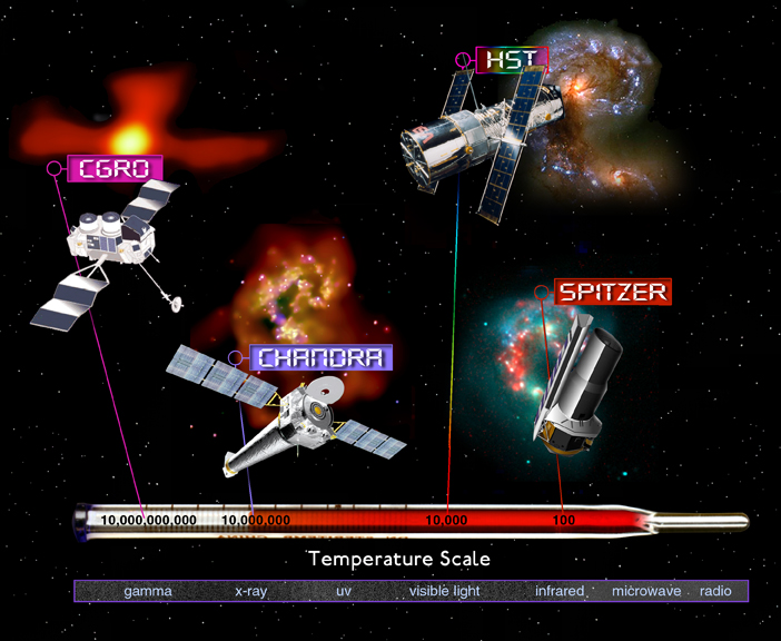 Chandra Deep Field South