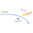 X-ray Producing Collision