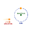 Atomic Emission