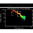 Acis, Spectrum