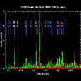 Acis, Spectrum