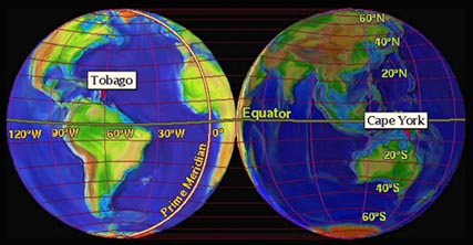 Flat diagram of the Earth