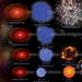 Stellar Evolution with Type 1a Supernova Remnant (labeled)