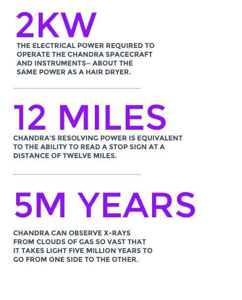 Infographics 2 Color