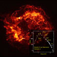 Cassiopeia A Spectrum