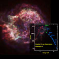 Cassiopeia A Spectrum