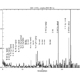 NGC 4151 Spectrum