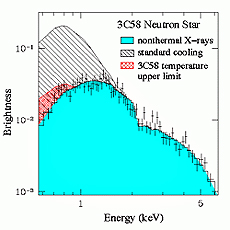 Brightness vs Energy