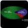 Energy Distribution of the Universe