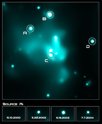 Galactic Center X-ray Binaries