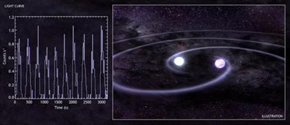 Chandra X-ray Light Curve and Illustration of RX J0806.3+1527