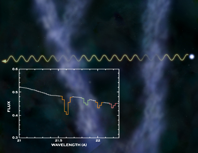 Illustration & X-ray Spectrum of Mkn 421