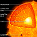 Labeled Illustration of Convection in Sun-like Star