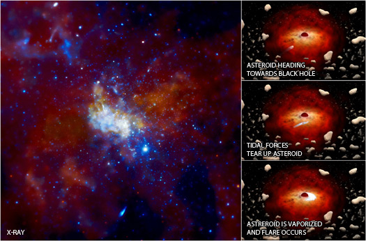 Sagittarius A*