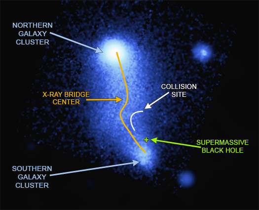 A2384 X-ray labeled