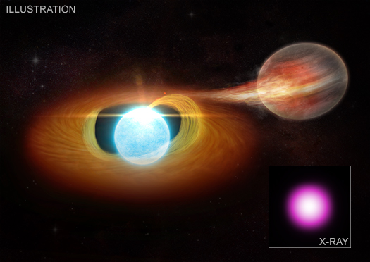 Inset X-ray image of KPD 0005+5106 within an illustration