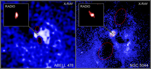 A labeled version of the main image illustrated to show the locations of black holes and cavities.