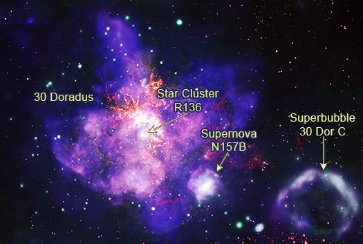 A labeled image of 30 Doradus and the surrounding region.