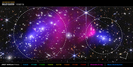 A labeled image illustrating the different near-infrared filters. Dashed lines outline the two regions that define the galaxy clusters.