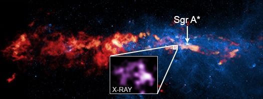 Multiwavelength image, including an X-ray inset of the Stone Cloud, in the center of the Milky Way galaxy.