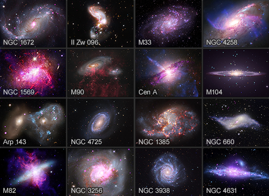 A labeled version of the main image showing sixteen images in four rows and four columns. First row labels are: NGC 1672, II Zw 096, M33, and NGC 4258. Second row labels are: NGC 1569, M90, Centaurus A, and M104. Third row labels are: Arp 143, NGC 4725, NGC 1385, and NGC 660. Fourth row labels are: M82, NGC 3256, NGC 3938, and NGC 4631.
