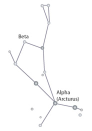 Boötes Constellation