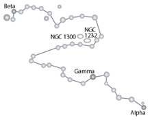 Eridanus Constellation