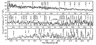 NGC 3783 Spectrum