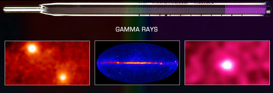 Gamma Ray