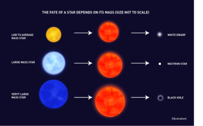 A Fate of star illustration